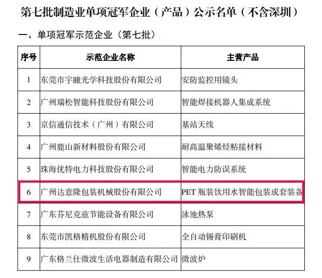 单项产物商场据有率位居环博鱼app下载(中国)官方网站：球前哨的企业