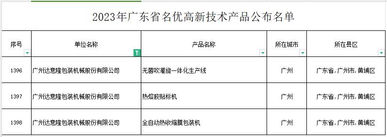 博鱼官网登录：竭力于为全球客户提供液态产物工场合座执掌安置