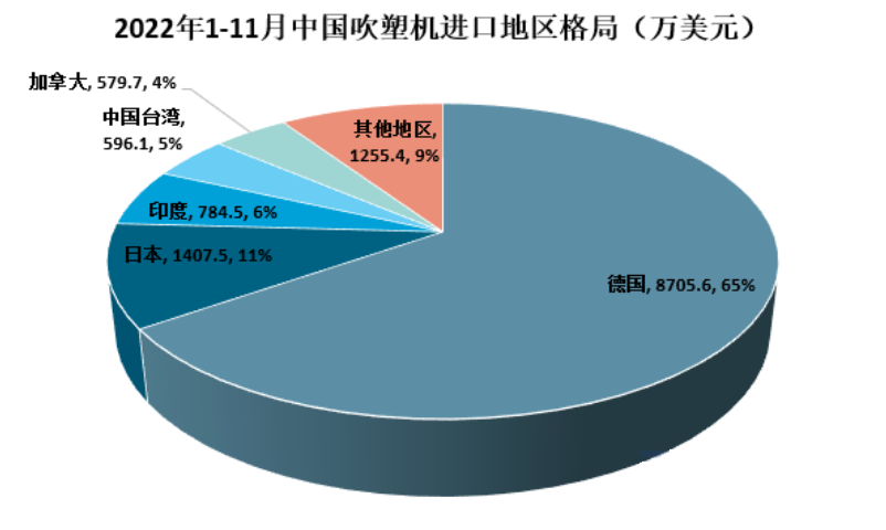 boyu博鱼官方网站：新原料的应用：吹塑机行业也面临着新原料应用的机会和挑战